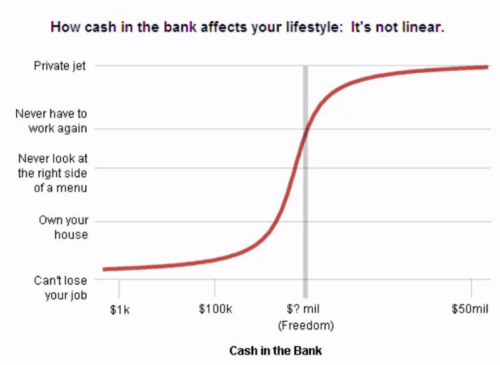 چقدر پول نقد در بانک می تواند سبک زندگی شما را تغییر دهد