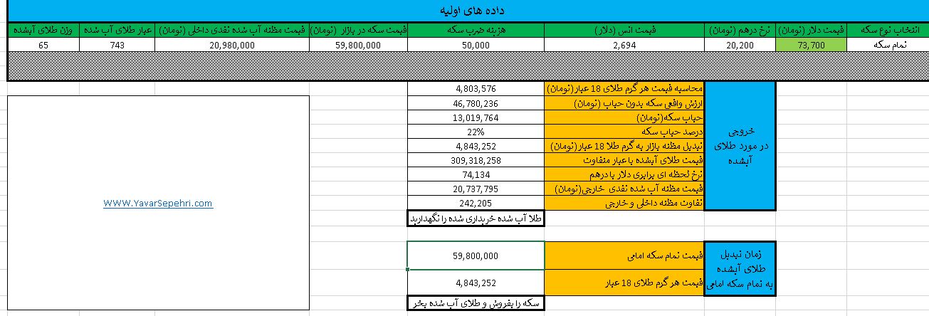 راهنمای خرید طلای آب شده و سکه: چگونه حباب سکه را به طلا تبدیل کنیم؟