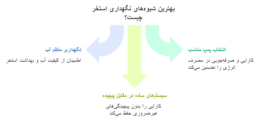 بهترین شیوه نگهداری استخر