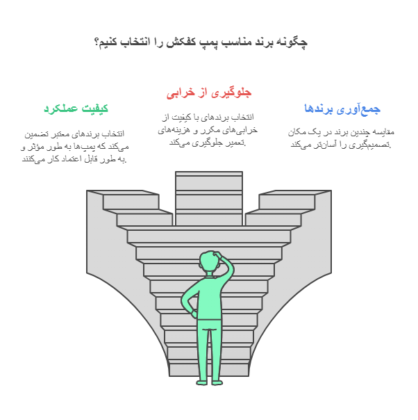 انتخاب پمپ کفکش مناسب برای استخر