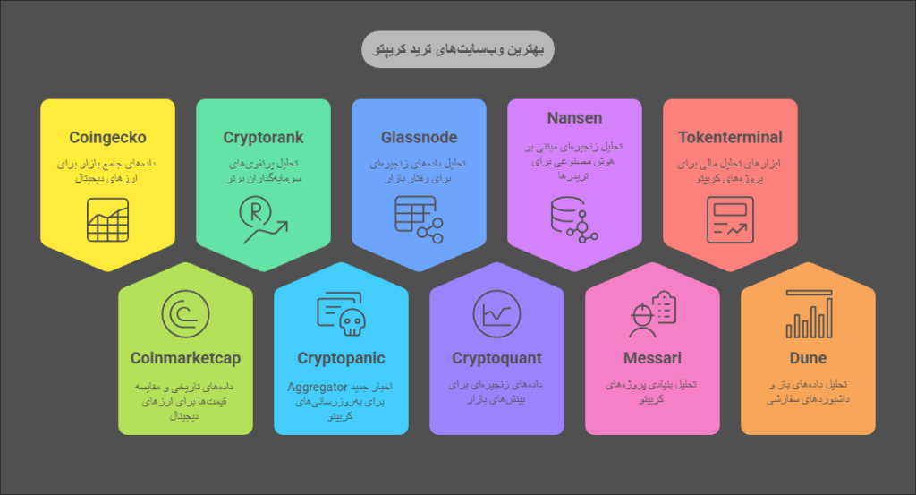 Top 10 Cryptocurrency Sites Every Trader Should Know
۱۰ سایت برتر ارزهای دیجیتال
